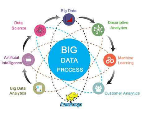 How to Choose the Right Data Science/Analytics/Big Data Training