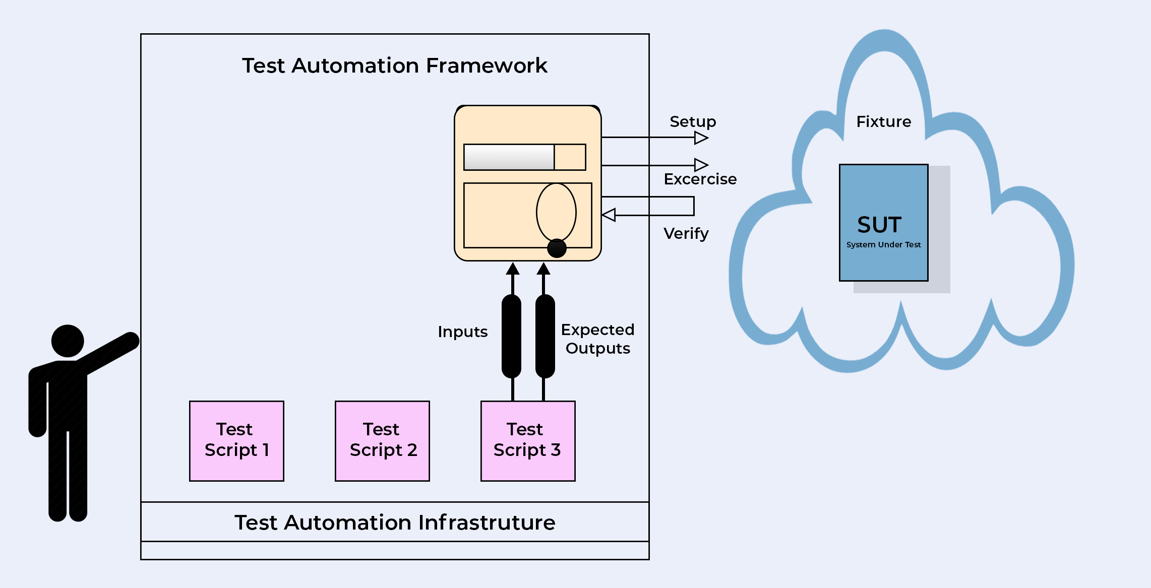 Software Quality Training in Chennai